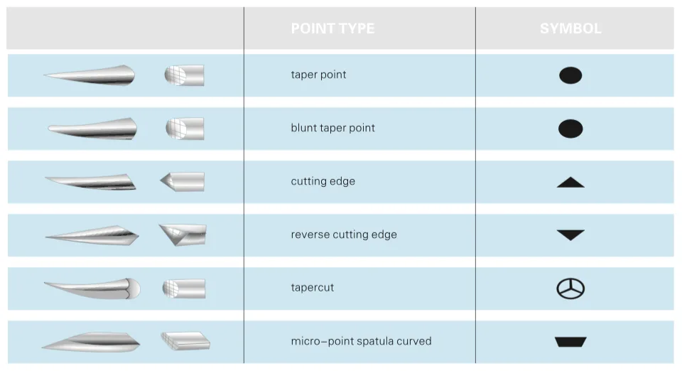 Needle Shapes of Surgical Suture