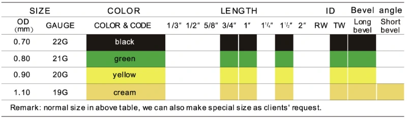 irrigation needle specification table