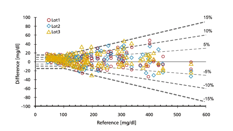 Ref-of-Blood-Glucose-Monitor-1